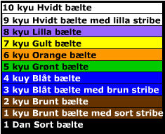 Bltegrader